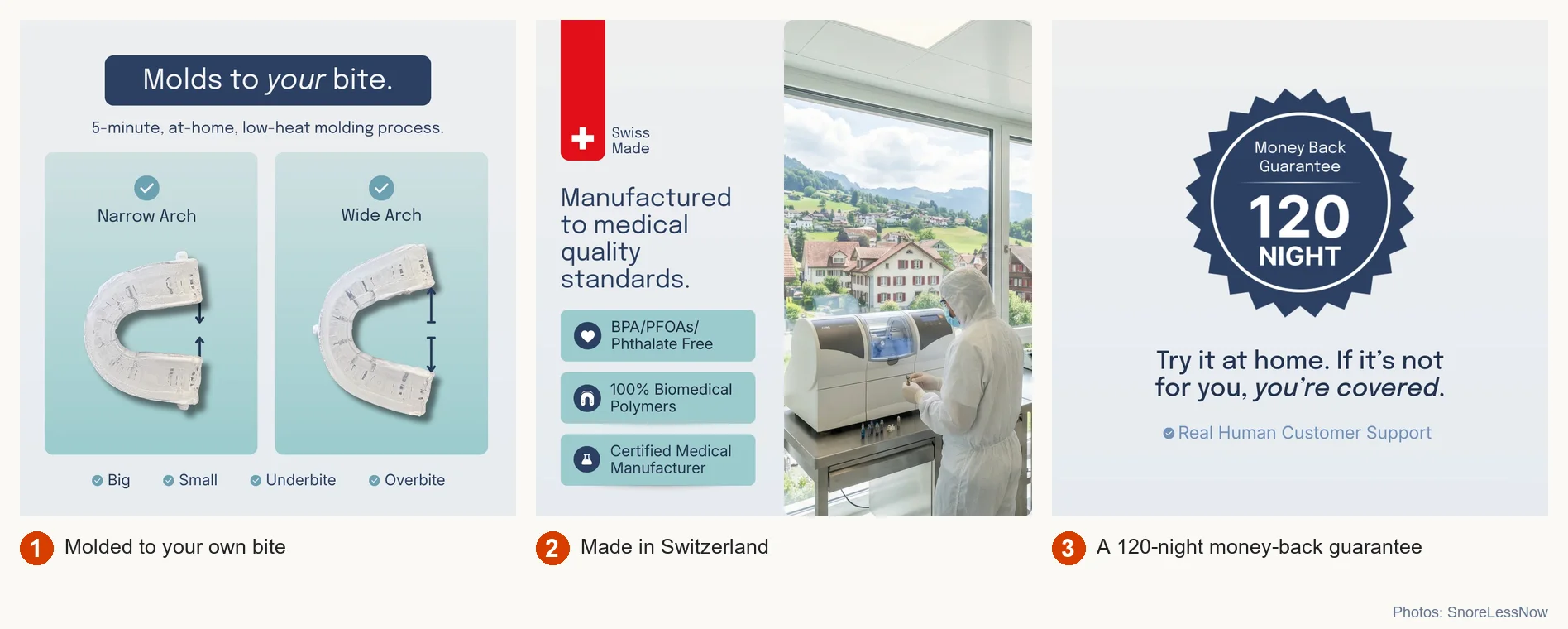 Somnofit-S molded to narrow and wide arches, Swiss manufacturing, and the 120-night guarantee badge
