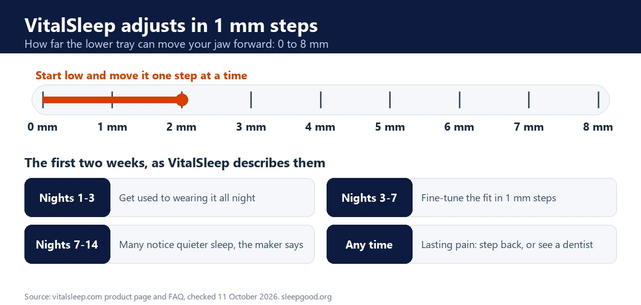 VitalSleep adjusts from 0 to 8 mm in 1 mm steps, with the maker's first-two-weeks guide